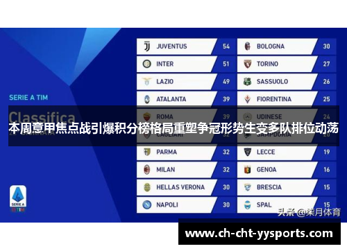 本周意甲焦点战引爆积分榜格局重塑争冠形势生变多队排位动荡