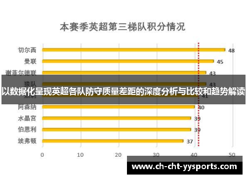 以数据化呈现英超各队防守质量差距的深度分析与比较和趋势解读
