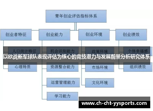 以欧战新军球队表现评估为核心的竞技潜力与发展前景分析研究体系