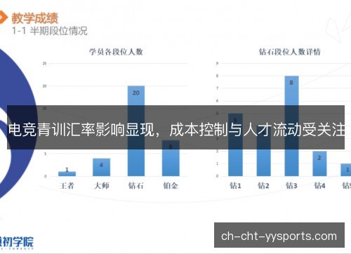 电竞青训汇率影响显现,成本控制与人才流动受关注 电竞青训汇率影响显现,成本控制与人才流动受关注